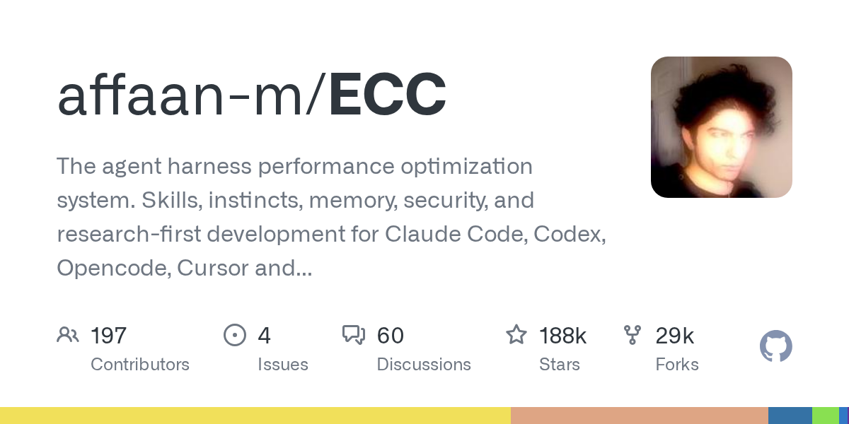 ECC Everything Claude Code GitHub repository — agent harness performance optimization with 188K stars