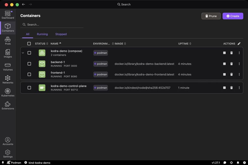 Podman Desktop on macOS showing running containers — frontend and backend services with Kind Kubernetes cluster, all powered by Podman