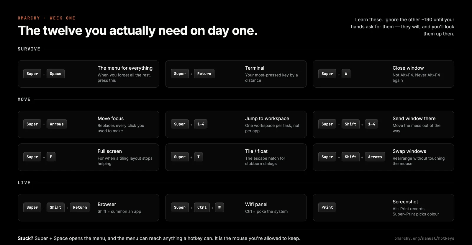 A cheat sheet of twelve Omarchy hotkeys grouped under Survive, Move and Live — including Super plus Space for the menu, Super plus Return for a terminal, Super plus W to close a window, Super plus arrows to move focus, and Print for a screenshot